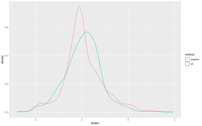 My plot :)